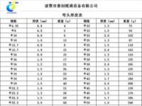 弯头重量计算公式及常用水管配件介绍