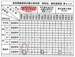 停车位尺寸详解：如何选择合适的车位大小？