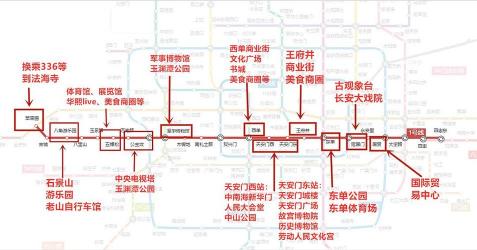 北京三里屯工体附近交通指南：多线路覆盖，地铁便捷到达